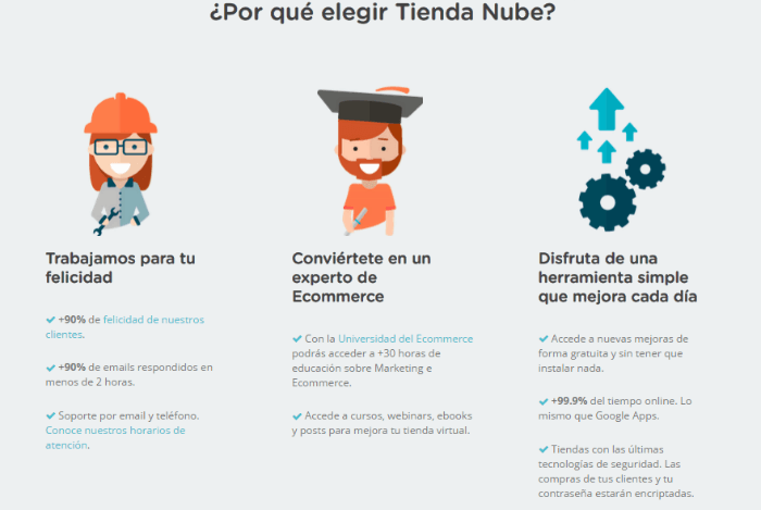 Ejemplo de landing page de Tiendanube